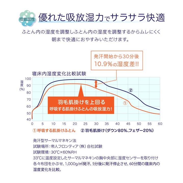 テイジン 呼吸する肌掛け布団 ダブル [帝人 夏用肌掛け布団 洗濯機で洗える]／同梱不可・代引き不可｜athenesys｜04