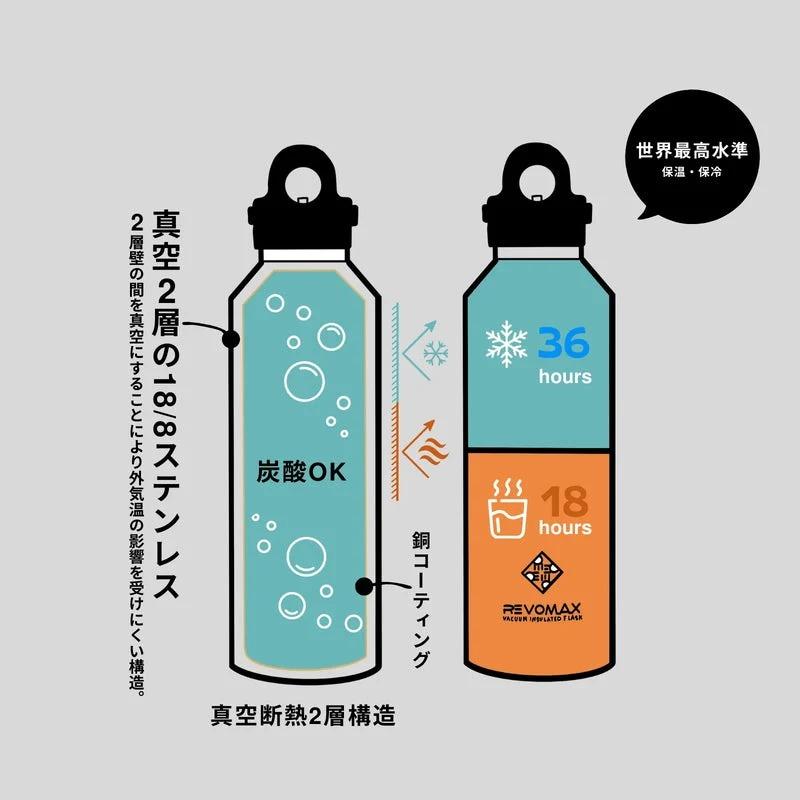 ATHLETA（アスレタ） REVOMAX 真空耐熱ボトル【20oz】（同色シリコン