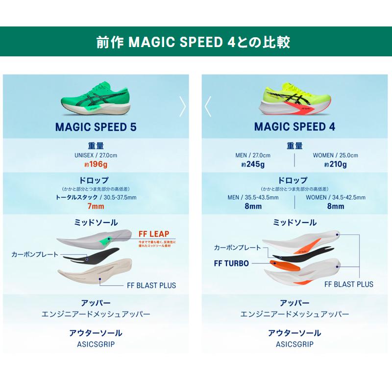 ASICS（アシックス） マジックスピード 5 ワイド 1013A184-400 ユニ