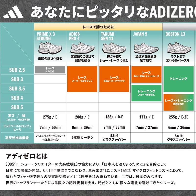 ADIZERO アディダス adidas アディゼロ タクミ セン 11 M KI5712