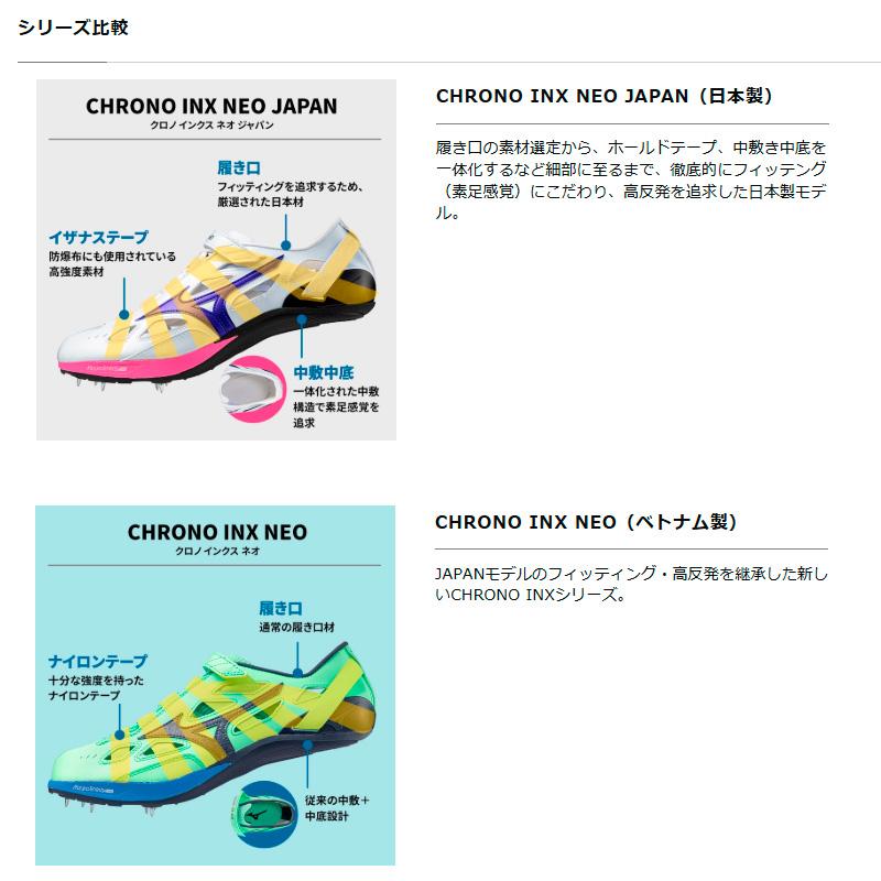CHRONOシリーズ ミズノ MIZUNO クロノインクスNEO U1GA250121 ユニ