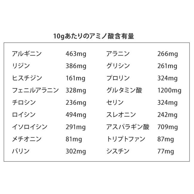 アストリション ジュニアプロテイン 子供用 小学生 中学生 キッズ 身長 人工甘味料無添加 亜鉛 大豆 ソイ ココア味 50食分｜athtrition｜20