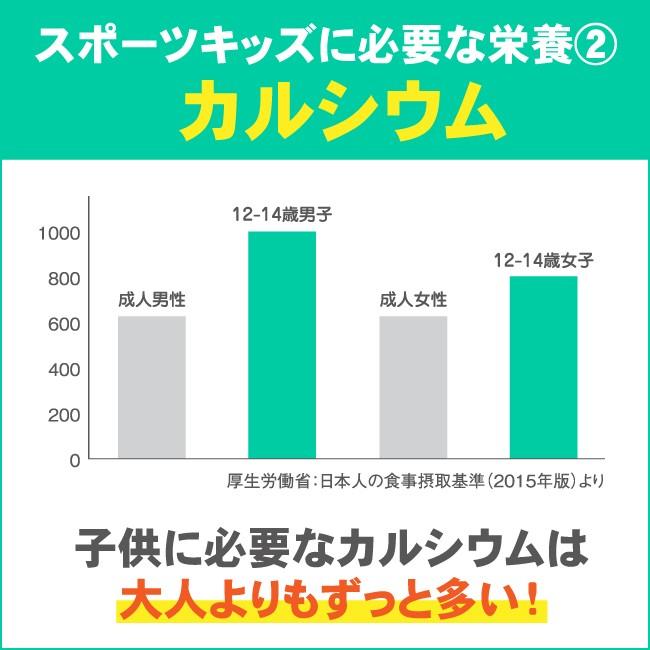 アストリション ジュニアプロテイン 子供用 小学生 中学生 キッズ 身長 人工甘味料無添加 亜鉛 大豆 ソイ ココア味 50食分｜athtrition｜04