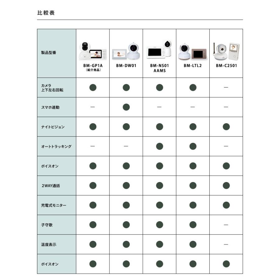 ベビーモニター 首振りモデルベビーカメラ BM-GP1A |  | 12