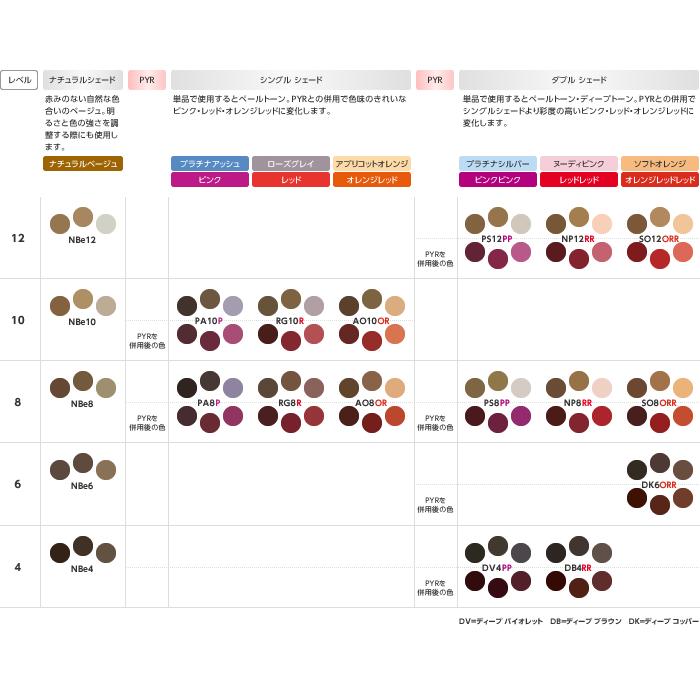 イゴラ 【メール便可】【ヘアカラー剤】シュワルツコフ イゴラ