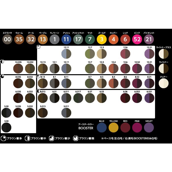 iNOA ヘアカラー剤 ロレアル イノアカラー【ウォーム8.035