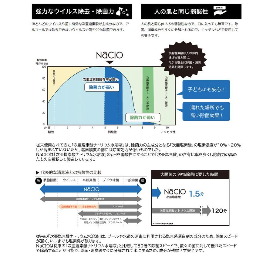 在庫処分・送料無料】次亜塩素酸スプレー Nacio ナシオ ウルトラミスト