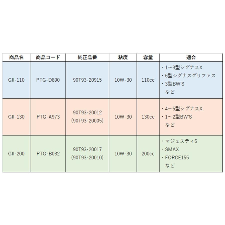 ヤマハ発動機 台湾ヤマハ純正 GII-200 ギアオイル 使い切り チューブ
