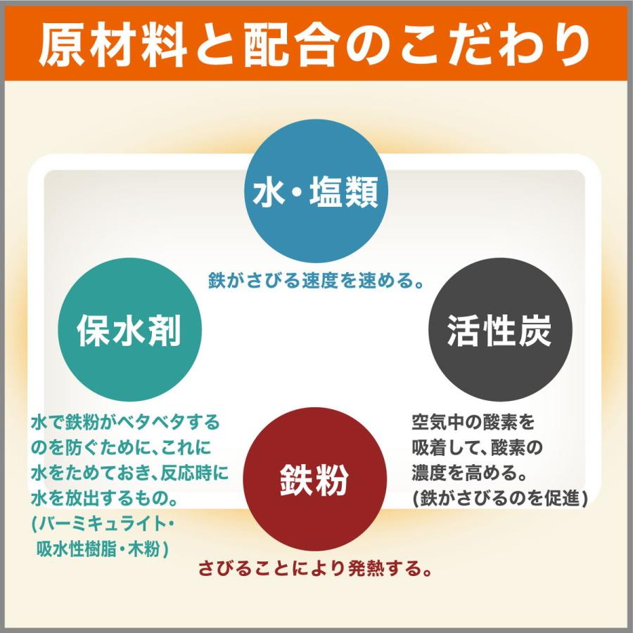 【送料無料】エステー はる オンパックス ミニ 10個入 1個｜atlife｜05