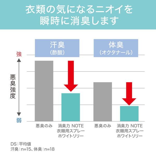(送料無料・まとめ買い×24個セット)消臭力 NOTE 衣類用 スプレー サボン 240mL 消臭・芳香剤_7
