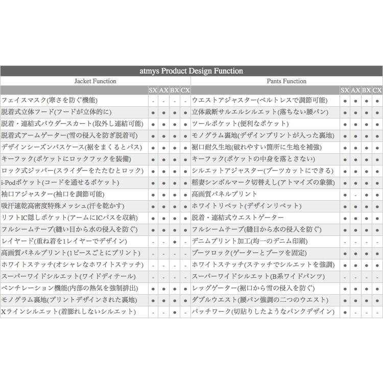 スノーボードウェア レディース スキーウェア スノボ スノボー