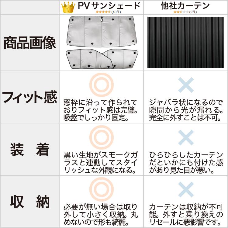 BONUS!200円 デリカD5 D:5 新型対応 カーテン プライバシー サンシェード 車中泊 グッズ フロント DELICA CV1W〜CV5W｜atmys｜08