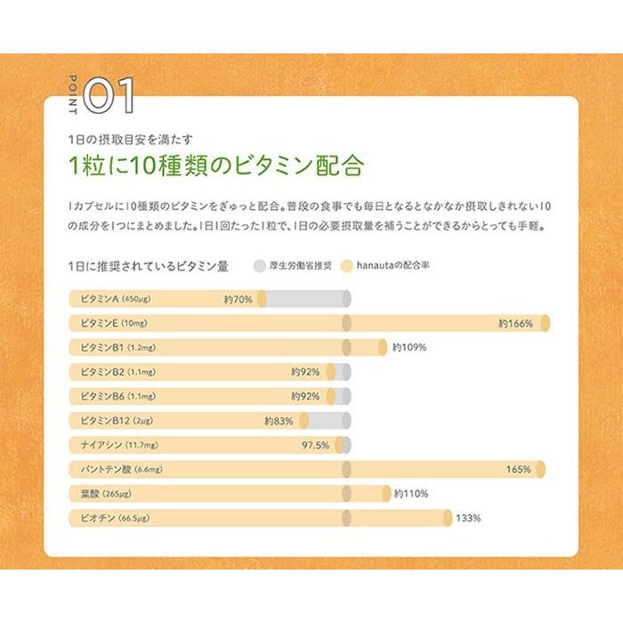 マルチビタミンサプリ 30日分 ハナウタ マルチビタミンサプリメント 送料無料 酵母由来 植物由来 妊活期 妊娠中の方におすすめ H Bs Humvz0 01 H アットマークドットネット 通販 Yahoo ショッピング