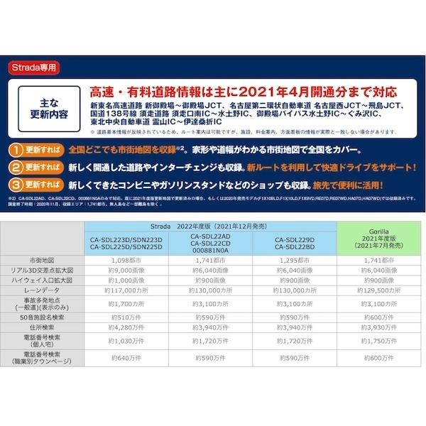 Panasonic（パナソニック） CA-SDL223D ストラーダ カーナビ 地図更新