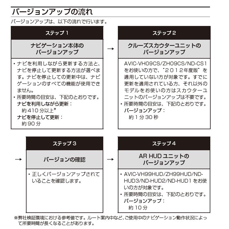カロッツェリア CNSD-61000 パイオニア サイバーナビ用地図更新 カロッツェリア CNSD-61000 パイオニア サイバーナビ用地図更新
