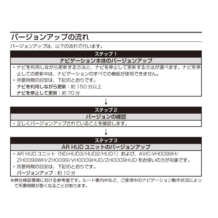 パイオニア カロッツェリア HDDナビゲーションマップ TypeVII Vol.8・SD更新版 (CNSD-7800) Amazon | カロッツェリア(パイオニア) カーナビ更新ソフト 2020年度版
