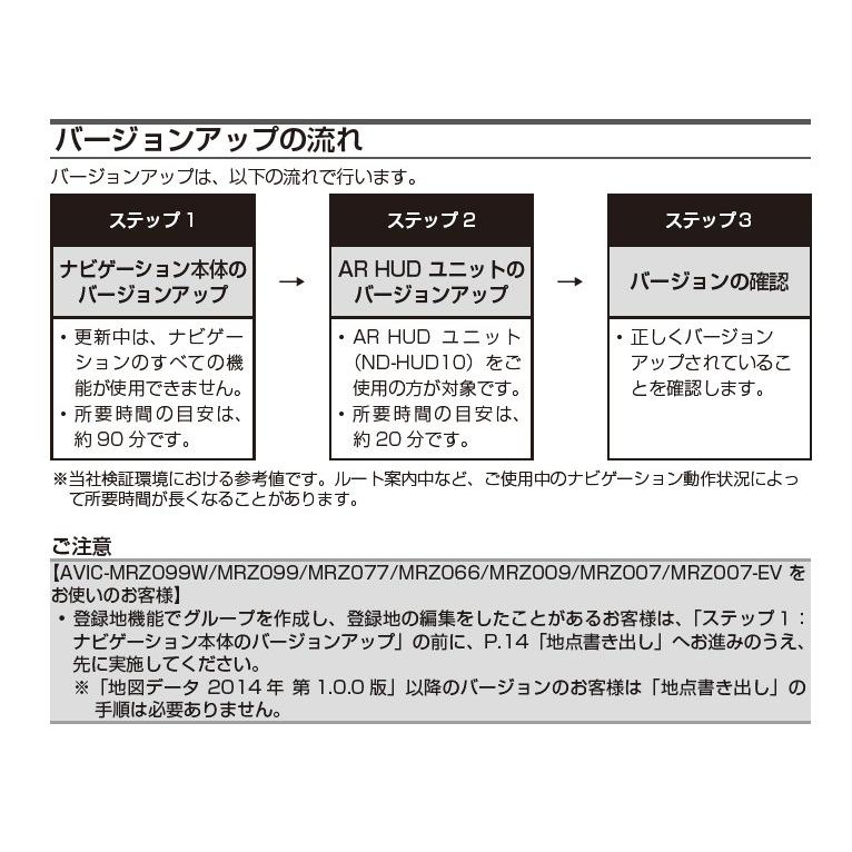 カロッツェリア CNSD-R6810 パイオニア 楽ナビ カーナビ 地図更新