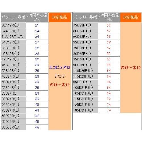 新発売の エルマシステム バッテリー寿命延命装置 のびー太12 12v 鉛バッテリースターター用 のび 太12 Nn 12 代引不可 Studiostodulky Cz
