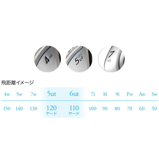 PRGR（プロギア） 「1月5日まで！最大5,000円引きクーポン