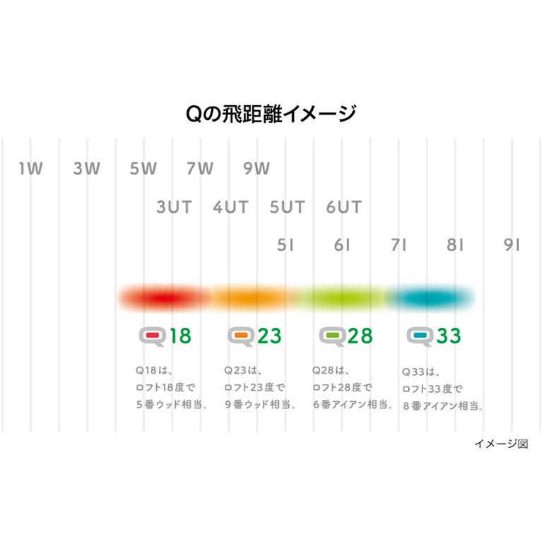 PRGR（プロギア） 「レフティー/左用」プロギア ゴルフ Q キュー Q18