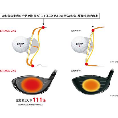 DUNLOP 「カスタムモデル」ダンロップ ゴルフ スリクソン ZX5 