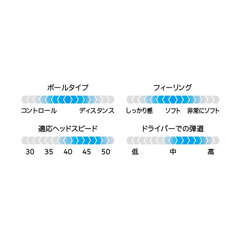 ダンロップ ゴルフ スリクソン ZスターXV ゴルフボールSRIXONZ-STAR|アトミックゴルフ|04