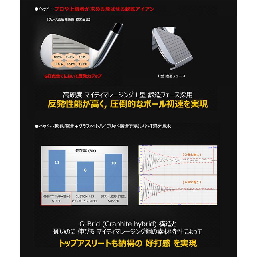 YONEX（ヨネックス） ゴルフ イーゾーン CB702 FORGED アイアンセット