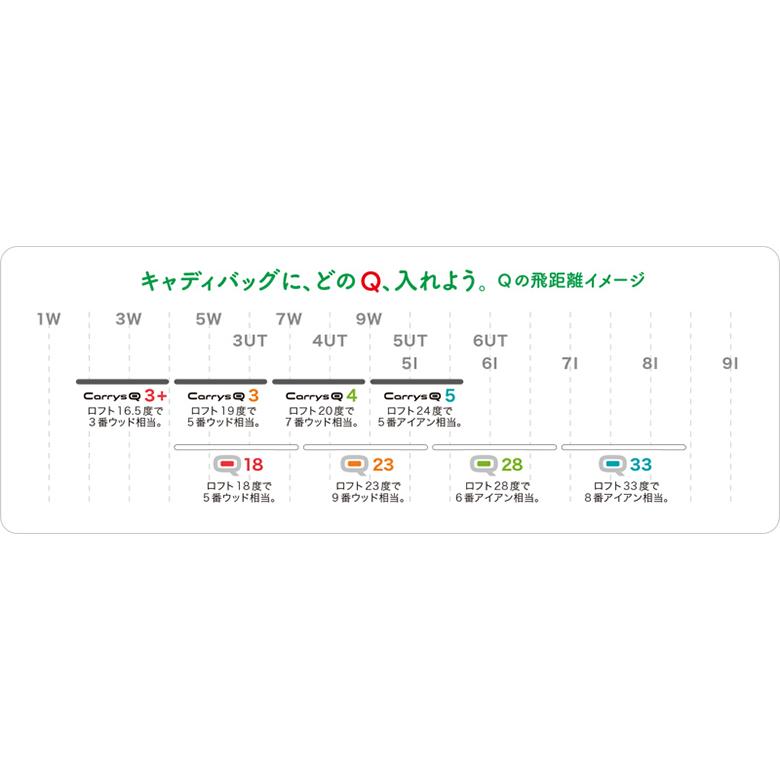 「18・19日限定！最大5,000円引きクーポン！」プロギア ゴルフ キャリーズ キュー ユーティリティー オリジナル カーボンシャフト PRGR CARRYS Q キャリーズQ｜atomic-golf｜13