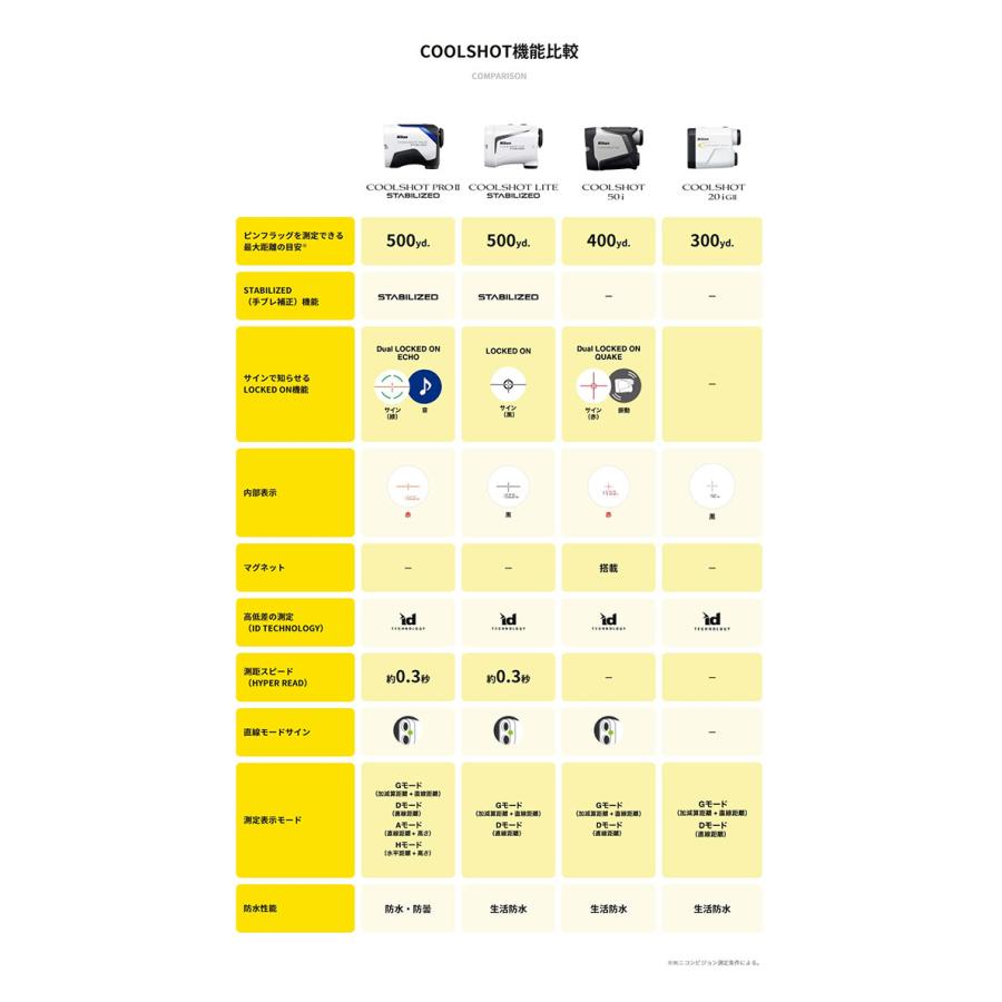 ニコン ゴルフ クールショット 20i GII レーザー 距離計測器 NIKON COOLSHOT レンジファインダー ゴルフ用距離測定器｜atomic-golf｜15