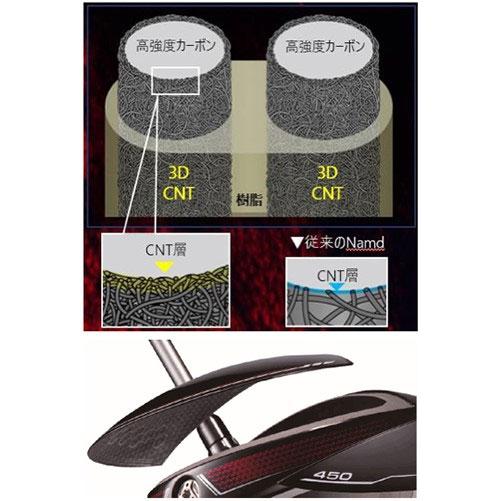 「レディース」ヨネックス イーゾーン GT ドライバー RK-03GT WOMEN専用 カーボンシャフト YONEX EZONE Eゾーン 017SI｜atomic-golf｜08