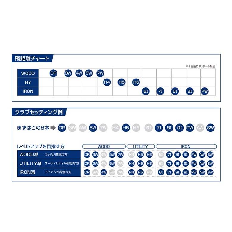 レディース」ブリヂストン ゴルフ B-LD HY ハイブリッド