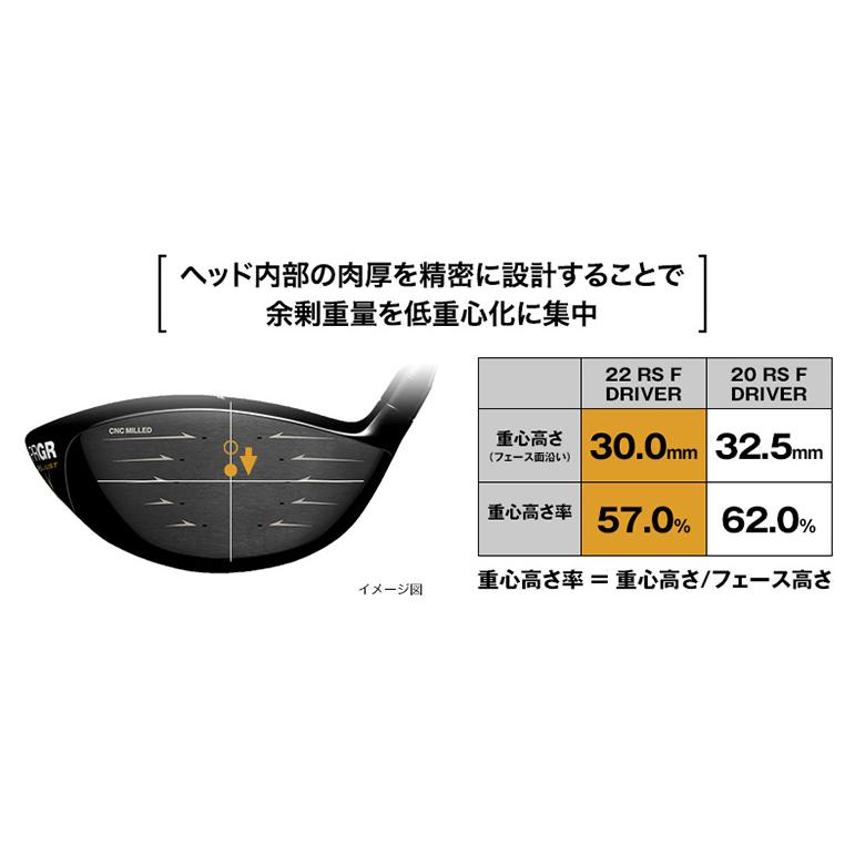 PRGR 「27日限定!最大5,000円引きクーポン!」プロギア RS F PRGR 「27日限定!最大5,000円引きクーポン!」プロギア RS F