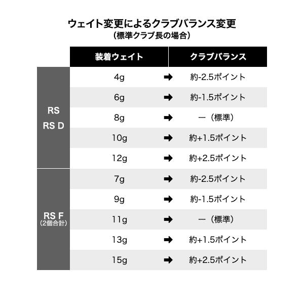 プロギア ゴルフ RS ジャスト ドライバー Diamana FOR PRGR BLACK カーボンシャフト JUST ディアマナ｜atomic-golf｜13