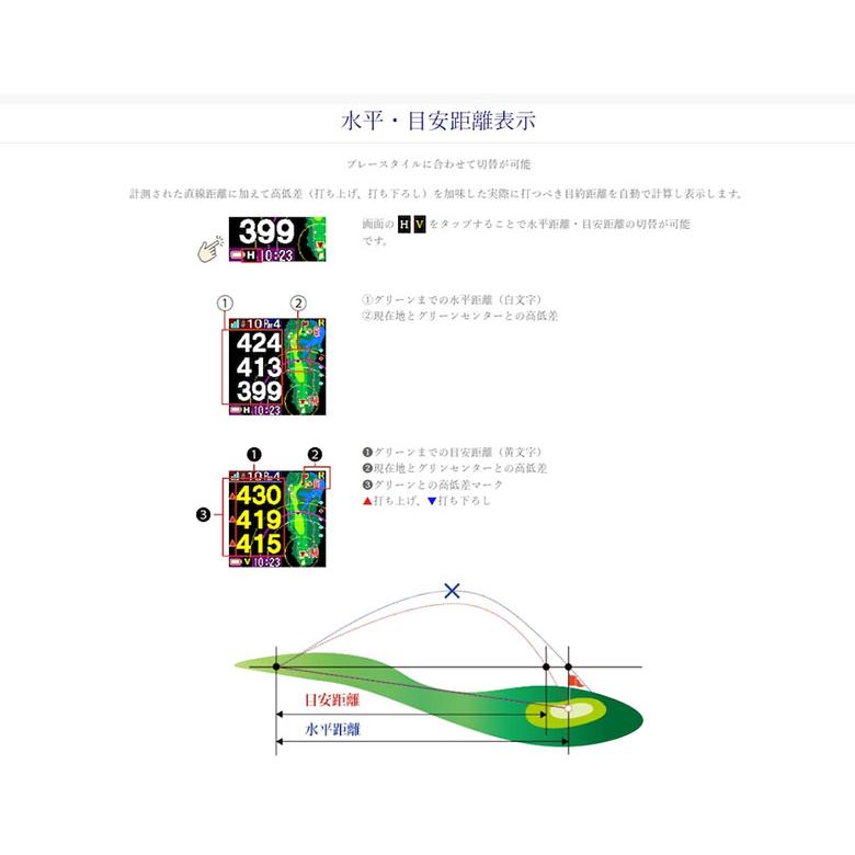 「18・19日限定！最大5,000円引きクーポン！」ショットナビ エア 腕時計型 GPSナビ ブラック(BK),ホワイト(WH) Shot Navi ゴルフ用距離測定器 ウォッチ型｜atomic-golf｜08