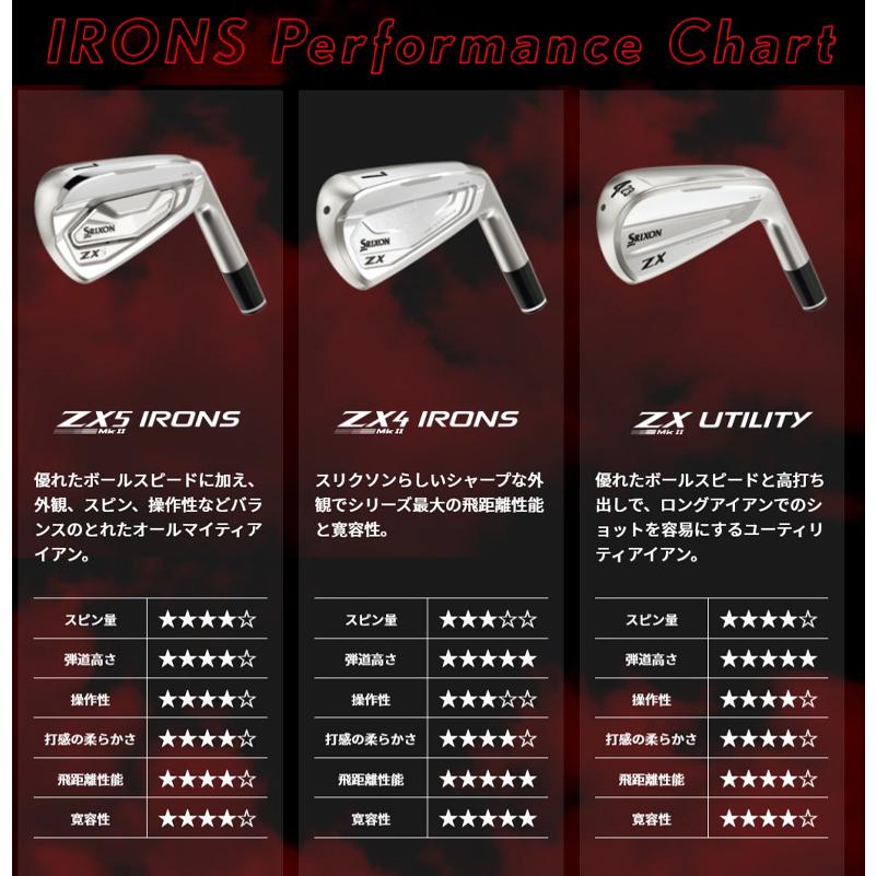 【新品未使用】ダンロップ スリクソン ZX4 MkII 5番アイアン 単品 DUNLOP（ダンロップ） 「送料無料/在庫一掃」ダンロップ スリクソン