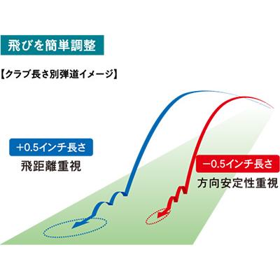 マルマン MULTI-FITTING SYSTEM ドライバー 安い 通販スポーツ - マルマン MULTI-FITTING SYSTEM ドライバー