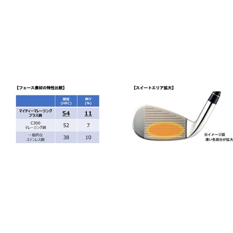 YONEX ヨネックス ロイヤル イーゾーン Eゾーン アイアンセット 4本組 