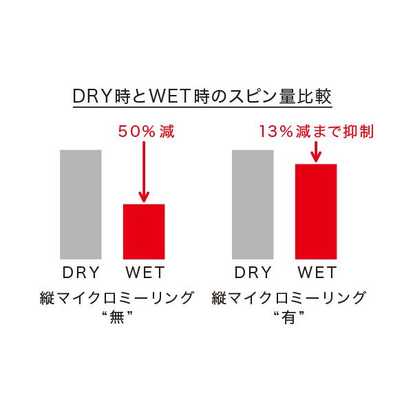 「送料無料」プロギア 0 TOUR ウェッジ スペックスチール Ver.2 FOR WEDGE スチールシャフト_8