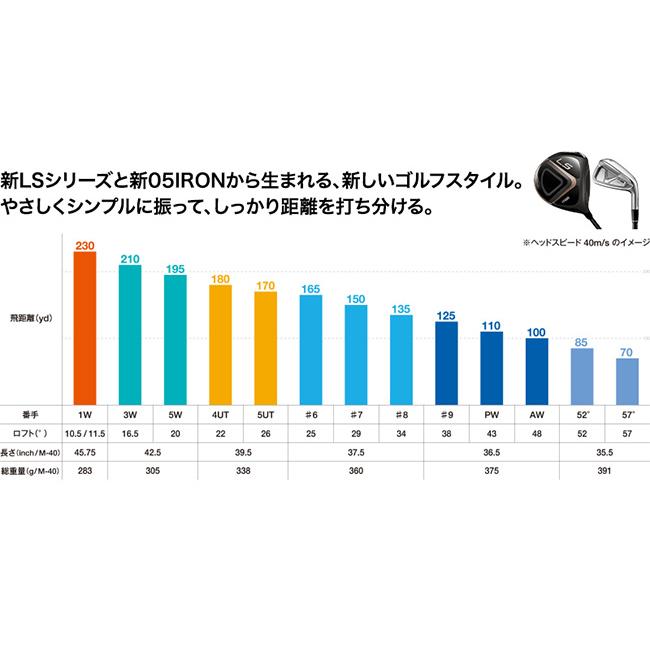 LS（PRGR） 「爆買！13日まで使える最大7,000円引きクーポン」プロギア
