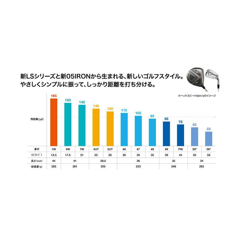 「レディース」プロギア LS ワンレングス フェアウェイウッド SPEEDER NX FOR PRGR カーボンシャフトの画像