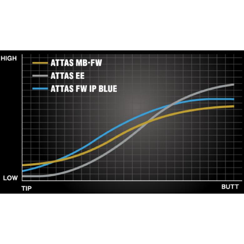kasco（キャスコ） 「レビュー投稿で保証延長」キャスコ K2K ミニ