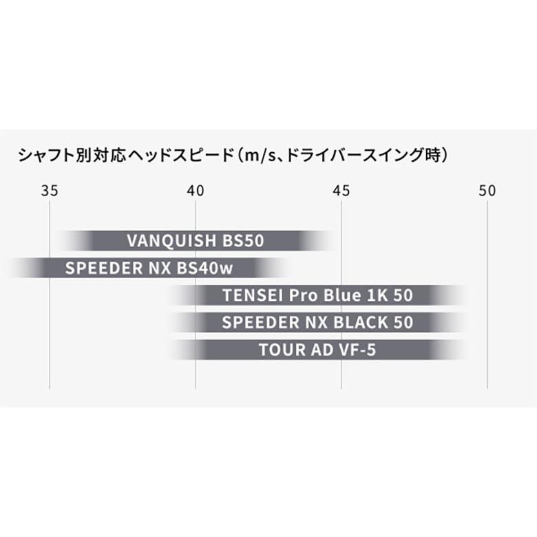 ブリヂストンスポーツ 「20日限定!最大5,000円引きクーポン ブリヂストンスポーツ 「20日限定!最大5,000円引きクーポン