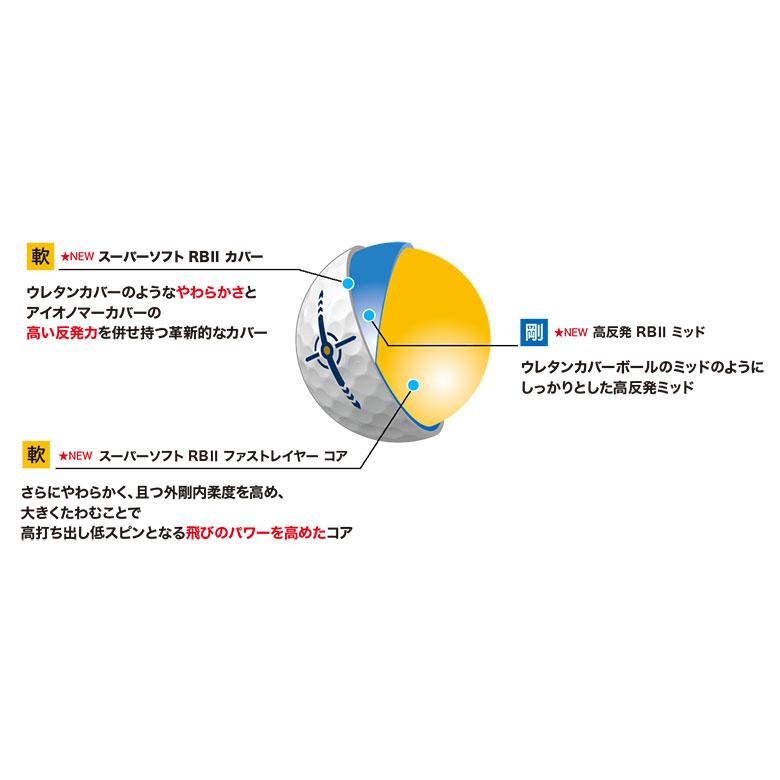 DUNLOP 「送料無料」ダンロップ ゼクシオ リバウンド ドライブ DUNLOP 「送料無料」ダンロップ ゼクシオ リバウンド ドライブ