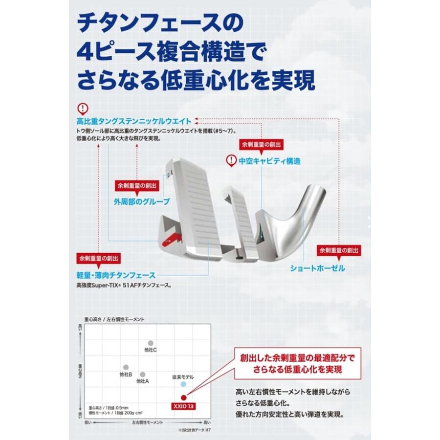 XXIO 13 「爆買！30から1日で使える最大5,000円引きクーポン！」「送料