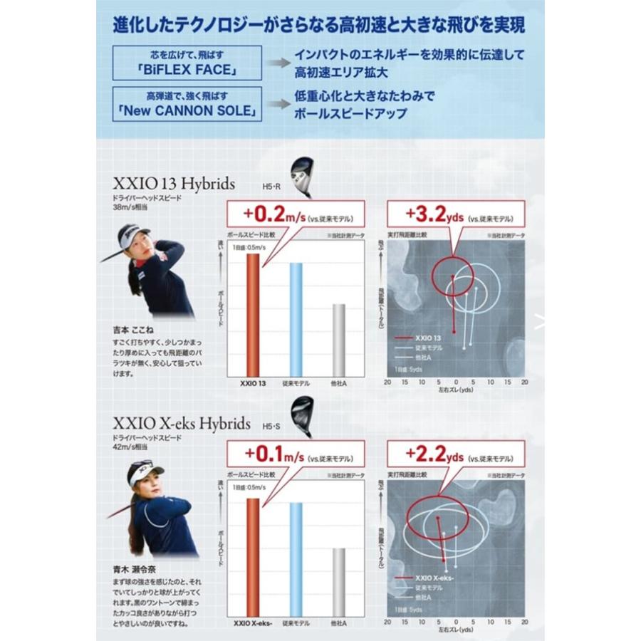 「25・26日限定！最大5，000円引きクーポン！」ダンロップ ゼクシオ13 レッド ユーティリティー ゼクシオ MP1300 カーボンシャフト_7