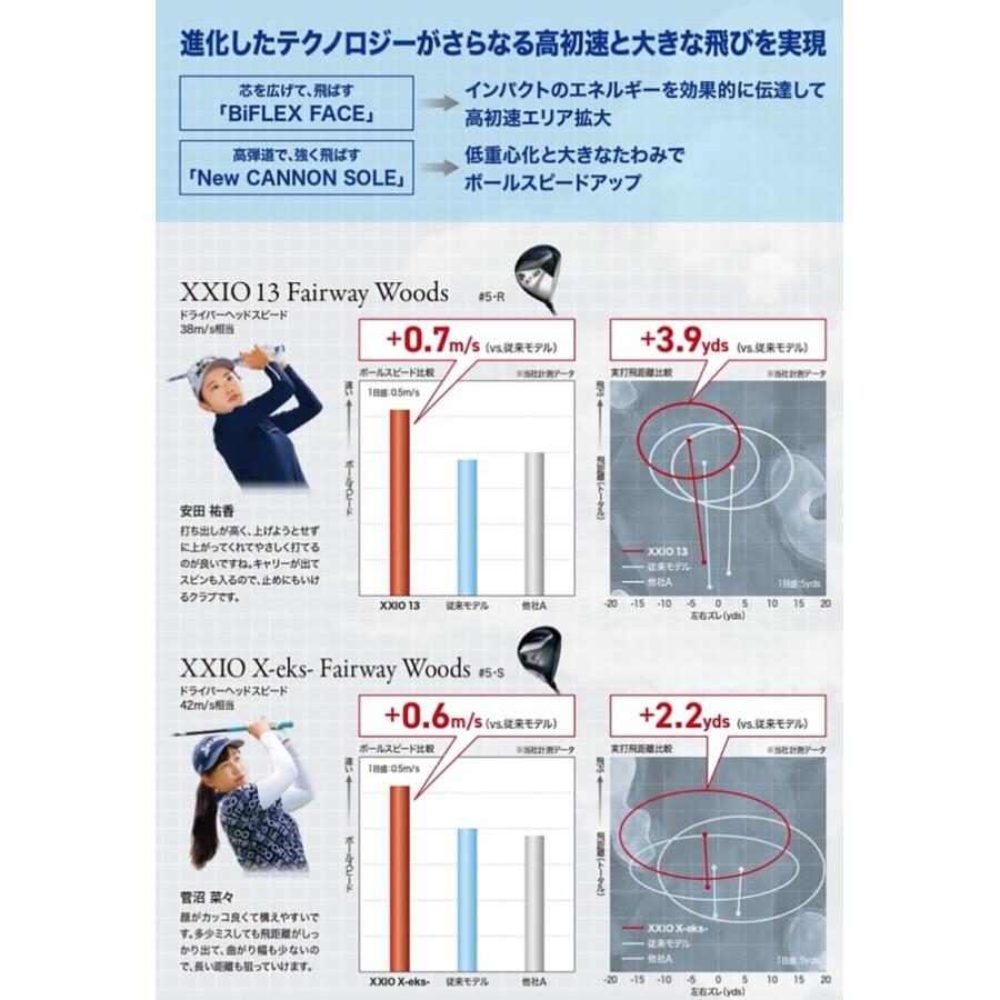 XXIO ダンロップ ゼクシオ X-eks フェアウェイウッド Miyazaki AX-3