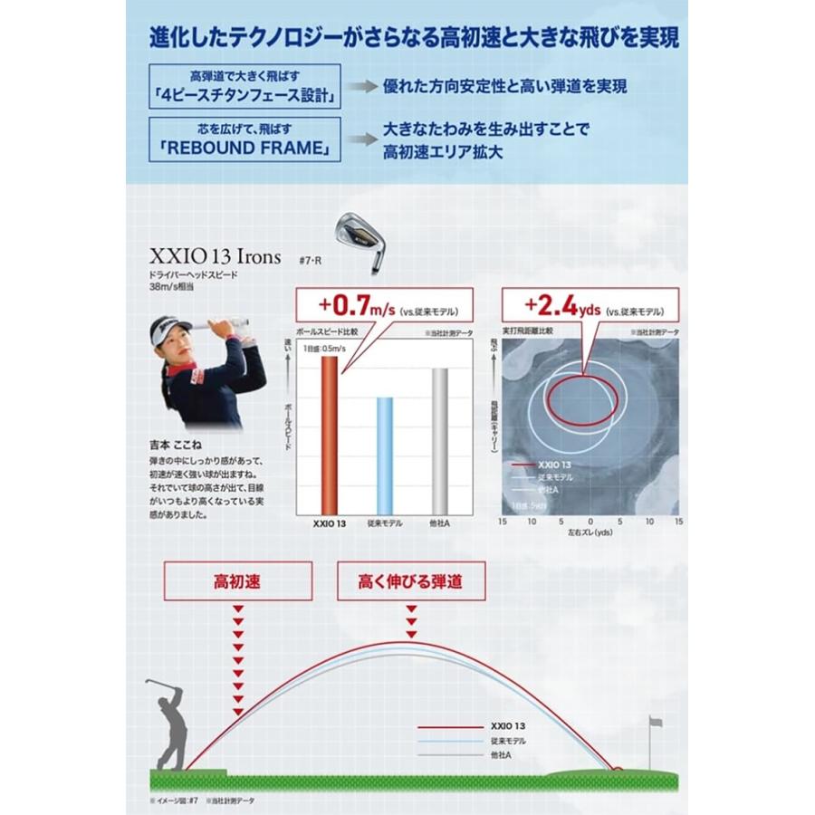 XXIO 13 「レフティー/左用」ダンロップ ゼクシオ13 ネイビー アイアン