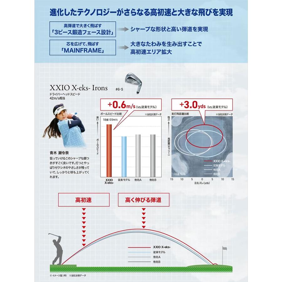 ダンロップ ゼクシオ X-eks アイアンセット 8本組(5-P,A,S) ダイナミックゴールド 95 スチールシャフトの画像