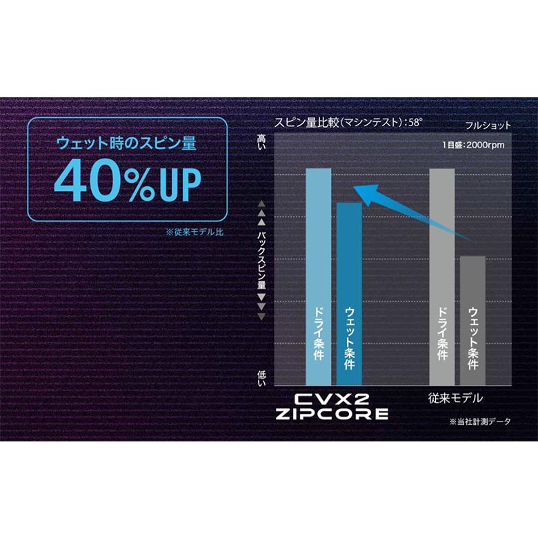 「送料無料」クリーブランド ゴルフ CVX2 ジップコア ウェッジ ディアマナ for CG II カーボンシャフトの画像