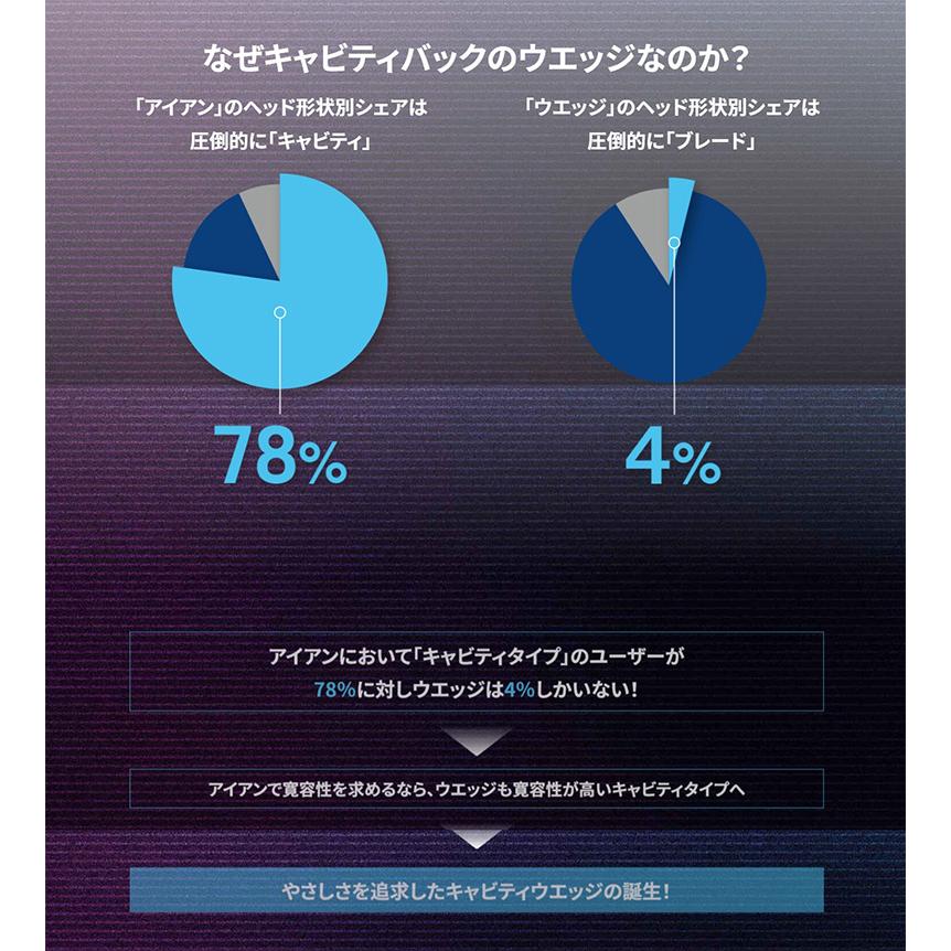 「送料無料」クリーブランド ゴルフ CVX2 ジップコア ウェッジ ディアマナ for CG II カーボンシャフトの画像